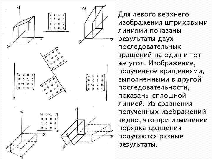 Для левого верхнего изображения штриховыми линиями показаны результаты двух последовательных вращений на один и