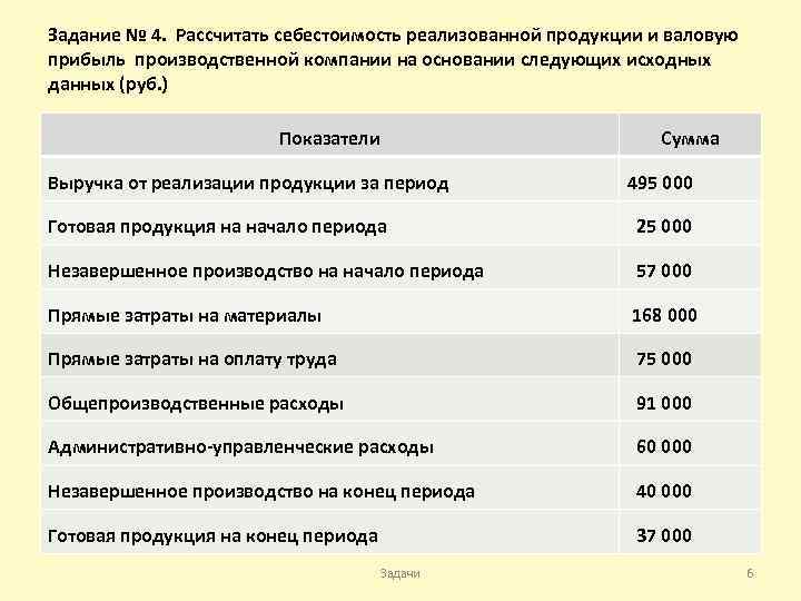 Себестоимость реализованной продукции