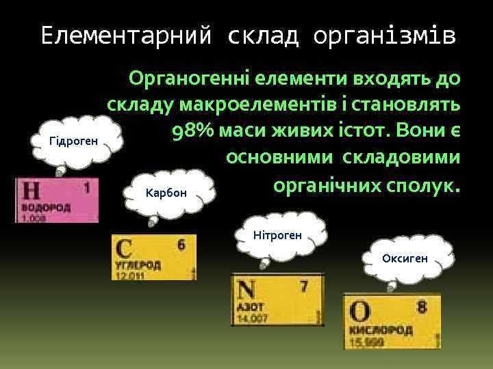 Елементарний склад організмів Гідроген Органогенні елементи входять до складу макроелементів і становлять 98% маси