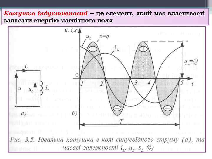 Котушка індуктивності – це елемент, який має властивості запасати енергію магнітного поля 