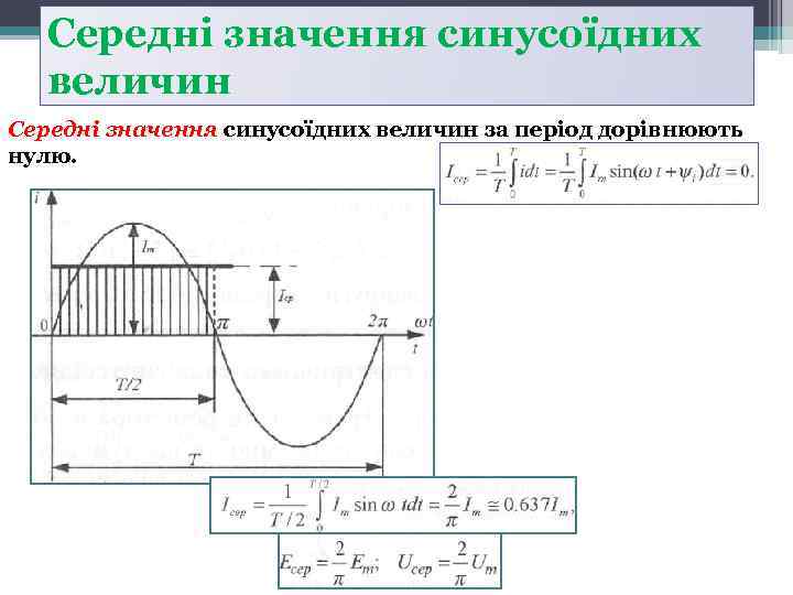 Середні значення синусоїдних величин за період дорівнюють нулю. 