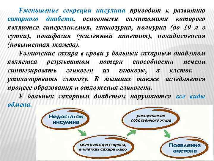 Уменьшение секреции инсулина приводит к развитию сахарного диабета, основными симптомами которого являются гипергликемия, глюкозурия,