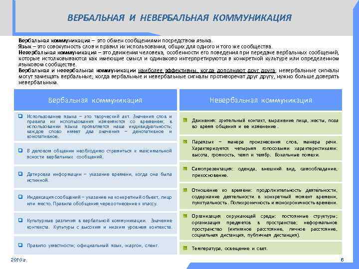 ВЕРБАЛЬНАЯ И НЕВЕРБАЛЬНАЯ КОММУНИКАЦИЯ Вербальная коммуникация – это обмен сообщениями посредством языка. Язык –