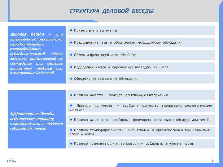 СТРУКТУРА ДЕЛОВОЙ БЕСЕДЫ Деловая беседа – это направляемое участниками неподготовленное взаимодействие, последовательный обмен мыслями,