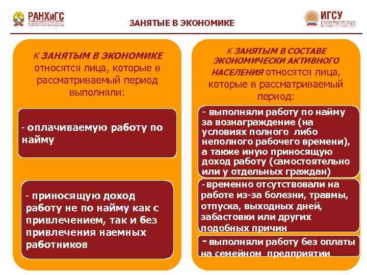 ЗАНЯТЫЕ В ЭКОНОМИКЕ К ЗАНЯТЫМ В ЭКОНОМИКЕ относятся лица, которые в рассматриваемый период выполняли: