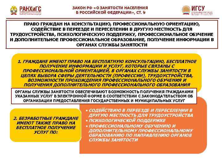 ЗАКОН РФ «О ЗАНЯТОСТИ НАСЕЛЕНИЯ В РОССИЙСКОЙ ФЕДЕРАЦИИ» , СТ. 9 ПРАВО ГРАЖДАН НА