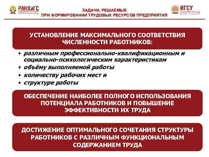 ЗАДАЧИ, РЕШАЕМЫЕ ПРИ ФОРМИРОВАНИИ ТРУДОВЫХ РЕСУРСОВ ПРЕДПРИЯТИЯ УСТАНОВЛЕНИЕ МАКСИМАЛЬНОГО СООТВЕТСТВИЯ ЧИСЛЕННОСТИ РАБОТНИКОВ: • различным