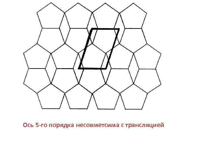 Ось 5 -го порядка несовметсима с трансляцией 