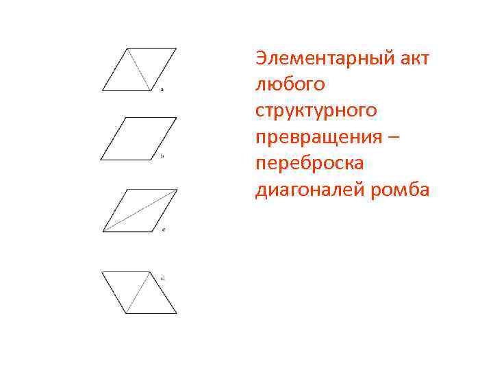 Элементарный акт любого структурного превращения – переброска диагоналей ромба 