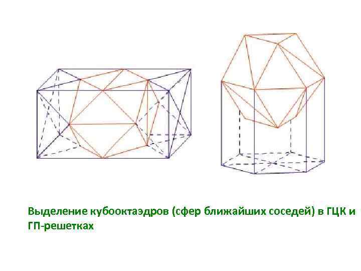 Выделение кубооктаэдров (сфер ближайших соседей) в ГЦК и ГП-решетках 