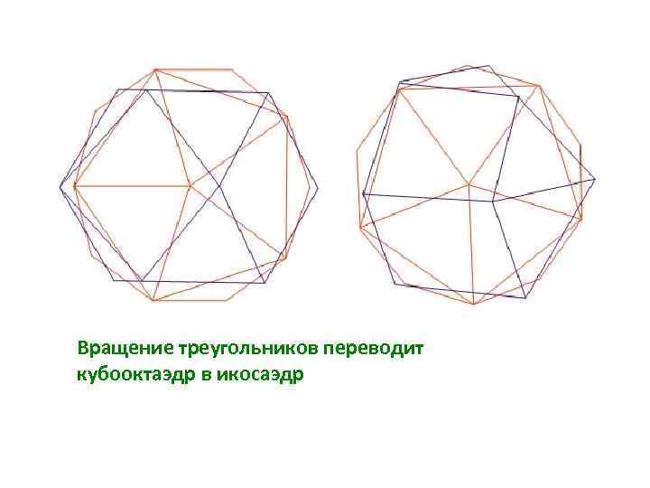 Вращение треугольников переводит кубооктаэдр в икосаэдр 