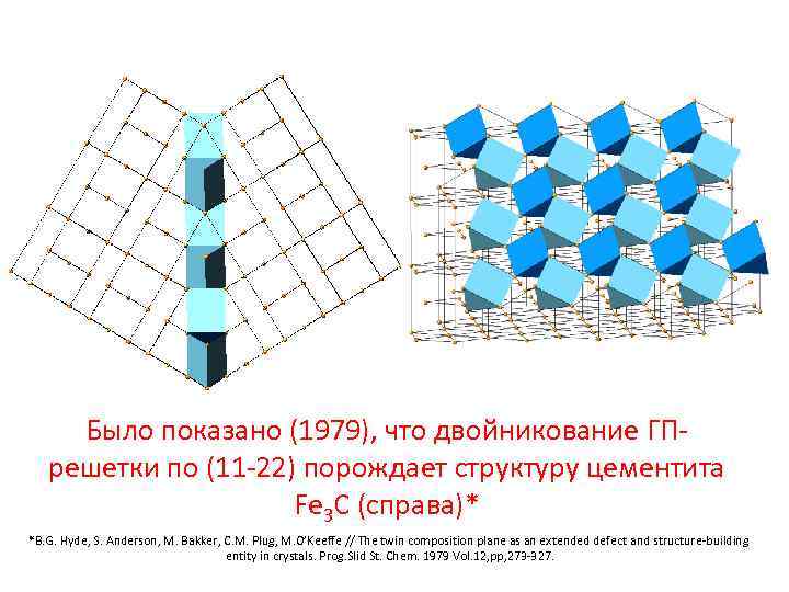 Было показано (1979), что двойникование ГПрешетки по (11 -22) порождает структуру цементита Fe 3