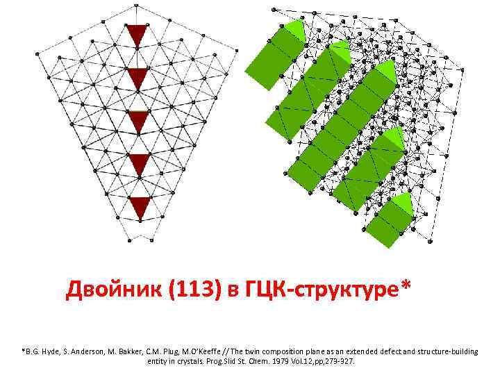 Двойник (113) в ГЦК-структуре* *B. G. Hyde, S. Anderson, M. Bakker, C. M. Plug,