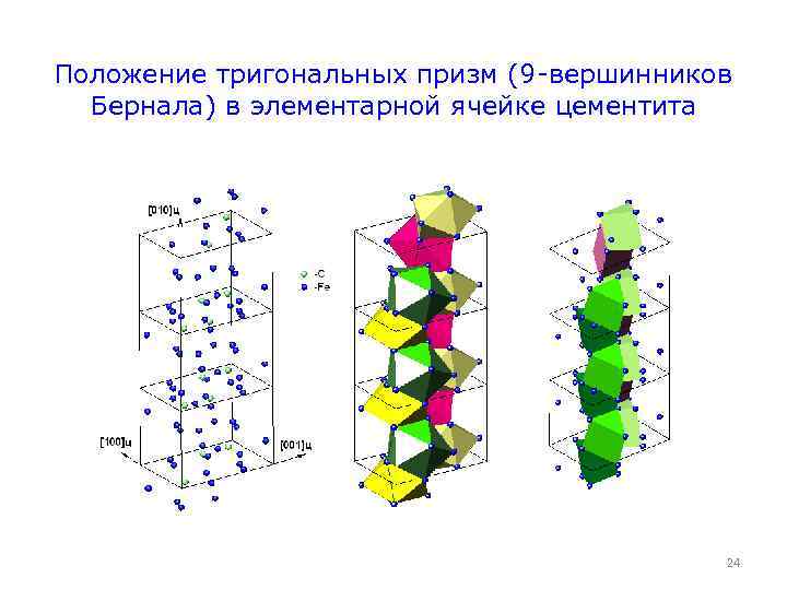 Положение тригональных призм (9 -вершинников Бернала) в элементарной ячейке цементита 24 