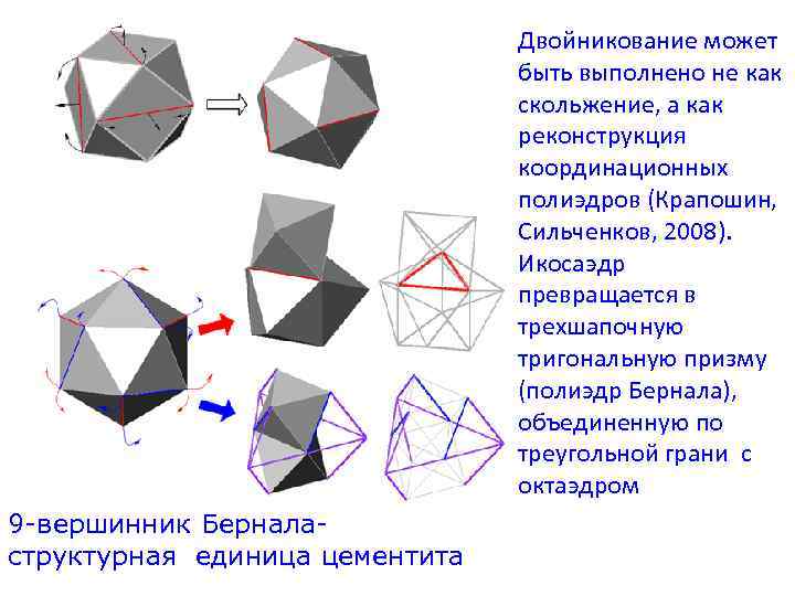 Двойникование может быть выполнено не как скольжение, а как реконструкция координационных полиэдров (Крапошин, Сильченков,