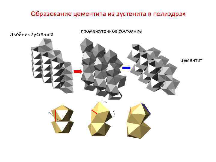 Образование цементита из аустенита в полиэдрах Двойник аустенита промежуточное состояние цементит 