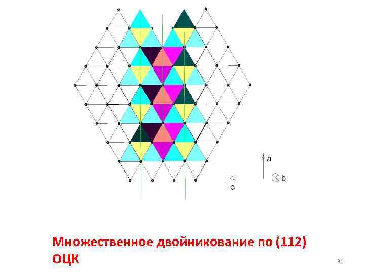 Множественное двойникование по (112) ОЦК 31 