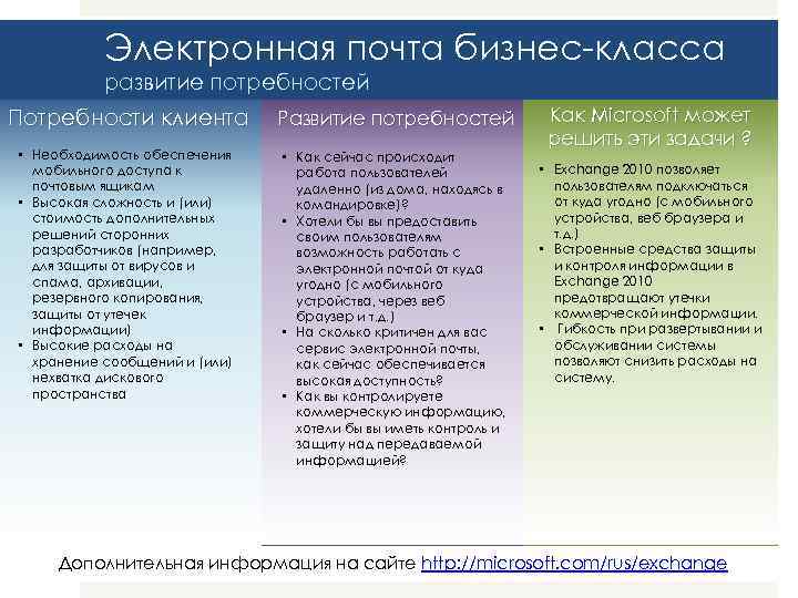 Электронная почта бизнес-класса развитие потребностей Потребности клиента • Необходимость обеспечения мобильного доступа к почтовым