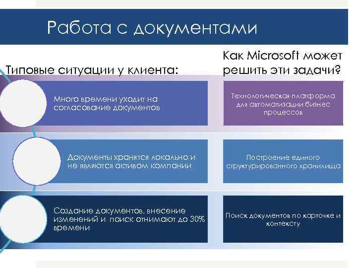 Управлять рабочими. Типовые ситуации консультант. Типовые ситуации. Ситуации с клиентами. Базовая инфраструктура.