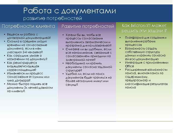 Работа с документами развитие потребностей Потребности клиента • Ведется ли работа с договорной документацией?