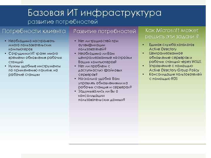 Базовая ИТ инфраструктура развитие потребностей Потребности клиента • Необходимо настраивать много пользовательских компьютеров •