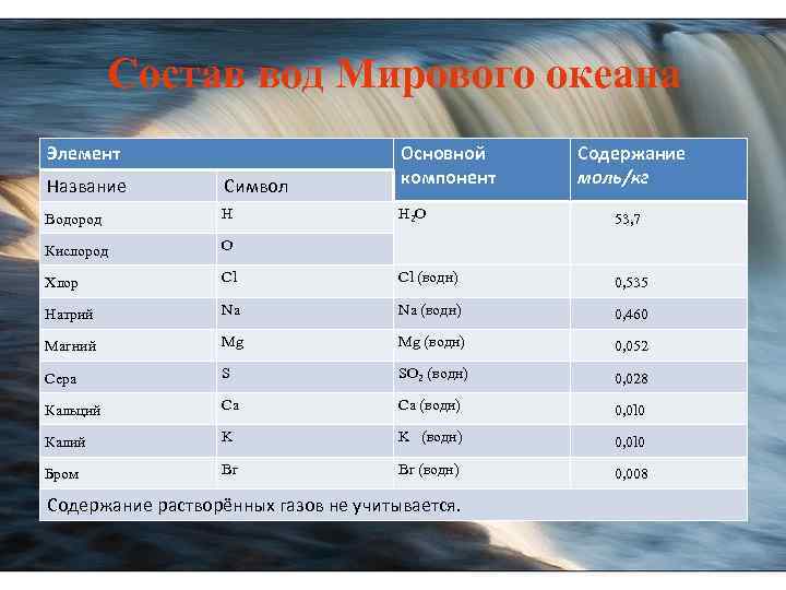 Кислород водород вариант 2. Кислород и водород таблица. Сравнение водорода и кислорода таблица. Сравнительная таблица кислорода и водорода. Название водорода.