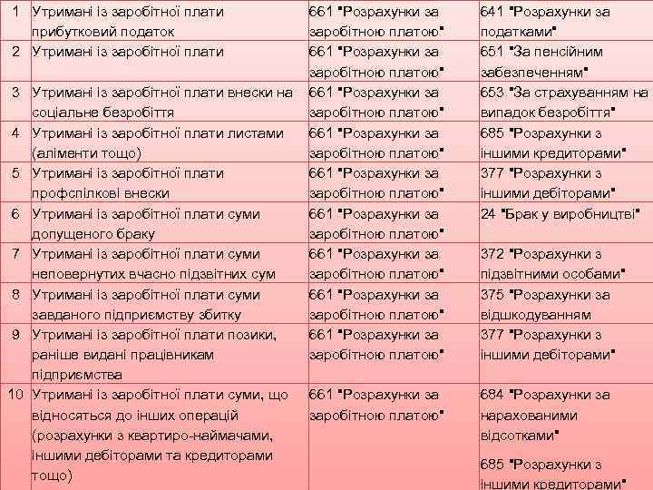 1 Утримані із заробітної плати прибутковий податок 2 Утримані із заробітної плати 661 "Розрахунки