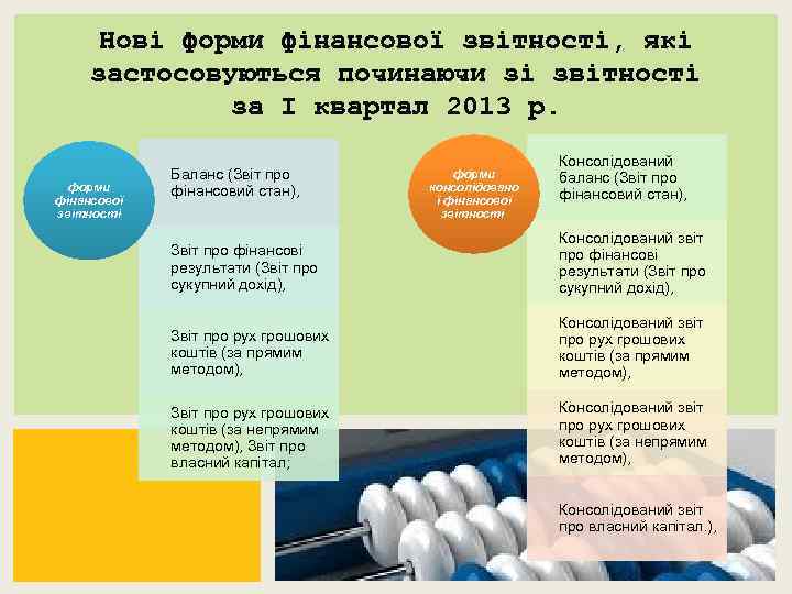 Нові форми фінансової звітності, які застосовуються починаючи зі звітності за І квартал 2013 р.