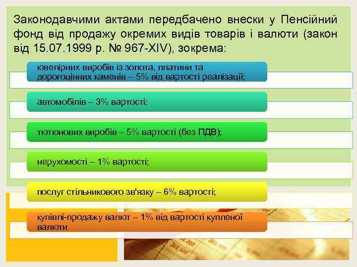 Законодавчими актами передбачено внески у Пенсійний фонд від продажу окремих видів товарів і валюти