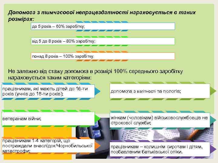 Допомога з тимчасової непрацездатності нараховується в таких розмірах: до 5 років – 60% заробітку;