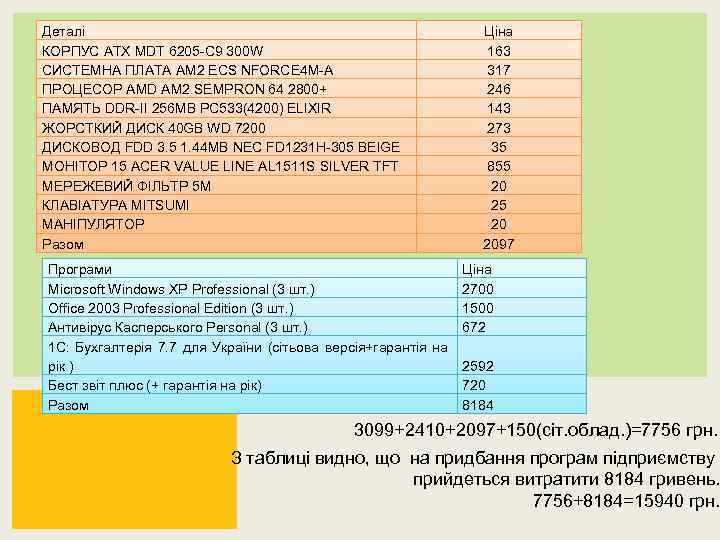 Деталі КОРПУС ATX MDT 6205 C 9 300 W СИСТЕМНА ПЛАТА AM 2 ECS