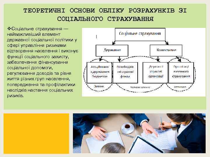 ТЕОРЕТИЧНІ ОСНОВИ ОБЛІКУ РОЗРАХУНКІВ ЗІ СОЦІАЛЬНОГО СТРАХУВАННЯ v. Соціальне страхування — найважливіший елемент державної