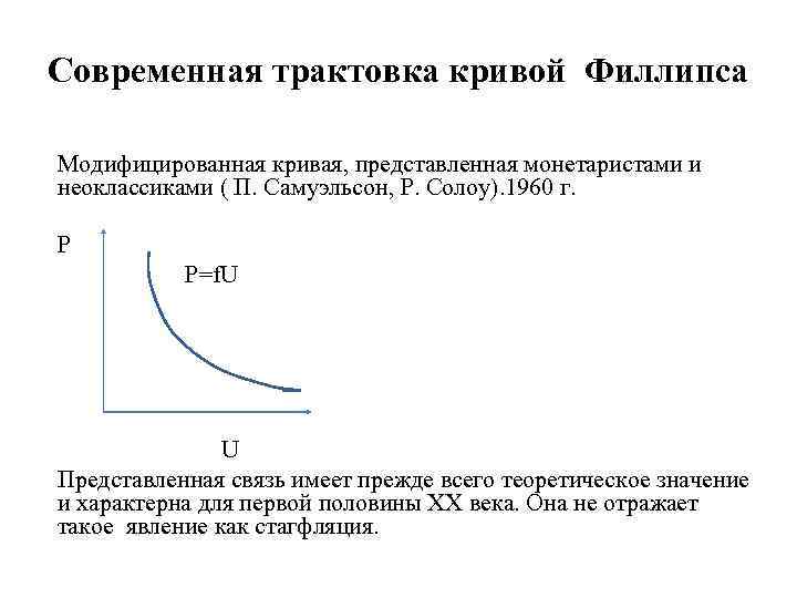 Современная трактовка кривой Филлипса Модифицированная кривая, представленная монетаристами и неоклассиками ( П. Самуэльсон, Р.