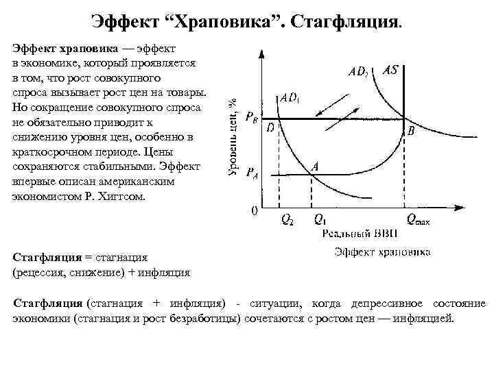 Стагфляция это