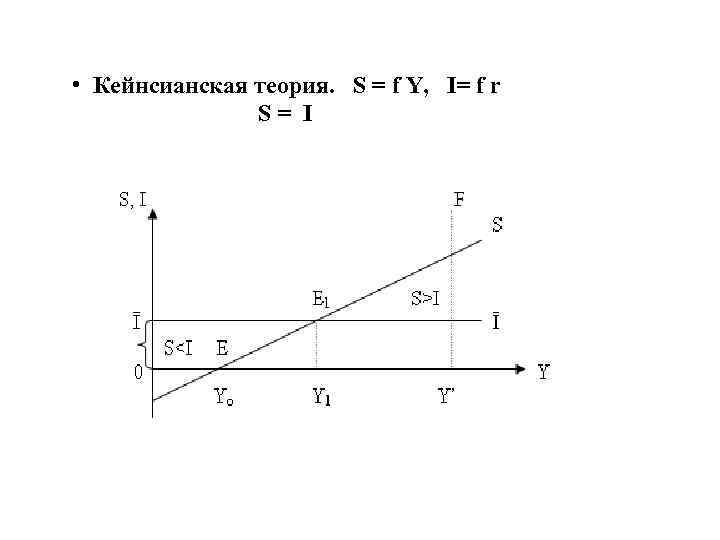 Кейнсианская теория презентация