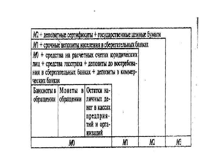 Денежные агрегаты 