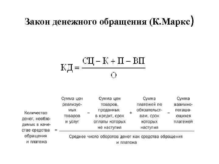 Закон денежного обращения (К. Маркс) 