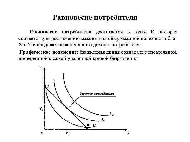 Рыночное равновесие потребителя