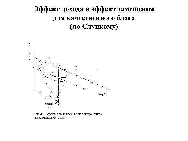 Эффект дохода и эффект замещения для качественного блага (по Слуцкому) 