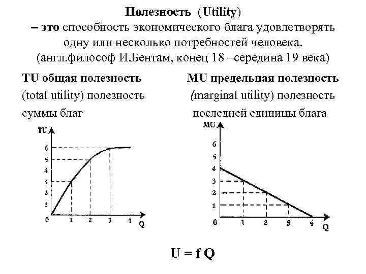 Полезность (Utility) – это способность экономического блага удовлетворять одну или несколько потребностей человека. (англ.