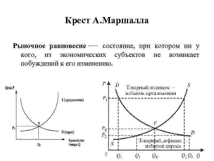 Крест А. Маршалла Рыночное равновесие — состояние, при котором ни у кого, из экономических