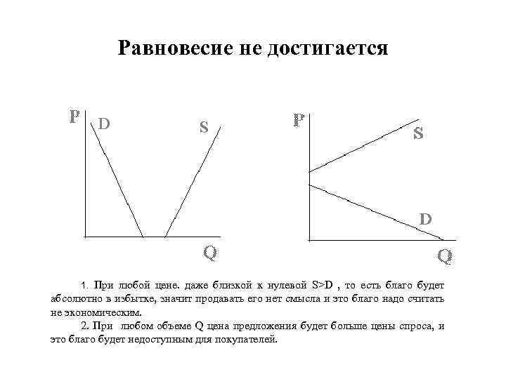 Равновесие не достигается 1. При любой цене. даже близкой к нулевой S>D , то