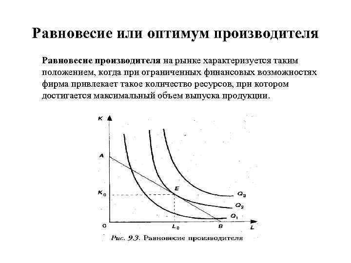 Равновесие или оптимум производителя Равновесие производителя на рынке характеризуется таким положением, когда при ограниченных