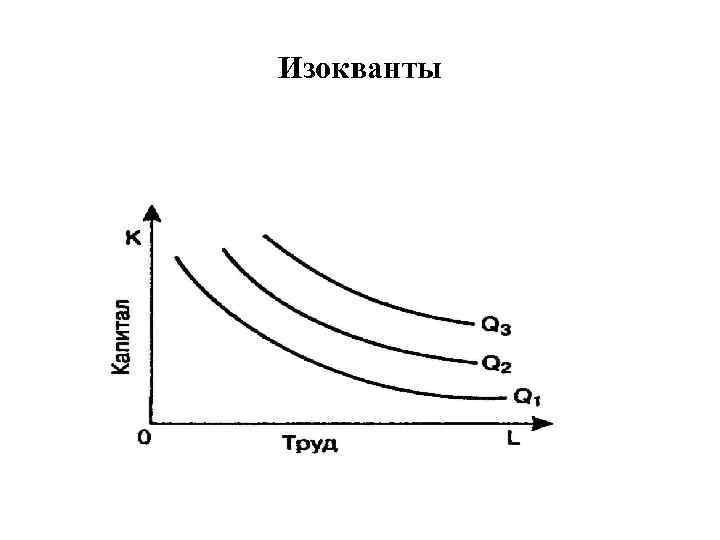 Изокванты 