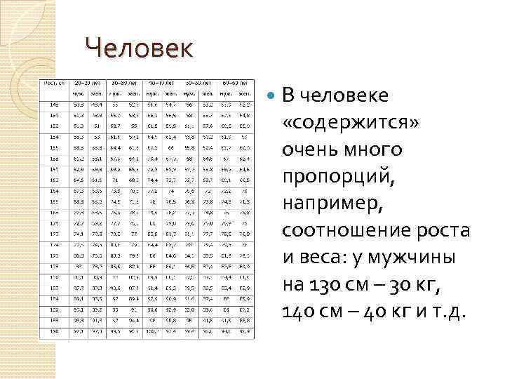 Человек В человеке «содержится» очень много пропорций, например, соотношение роста и веса: у мужчины