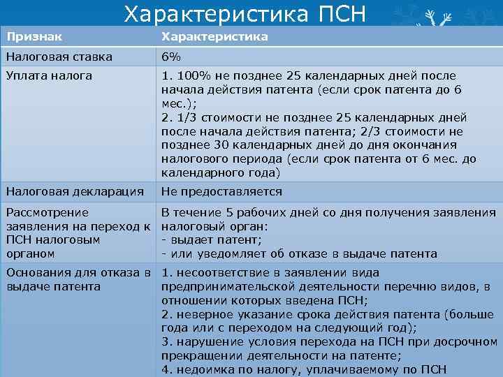 Характеристика ПСН Признак Характеристика Налоговая ставка 6% Уплата налога 1. 100% не позднее 25