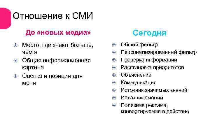 Отношение к СМИ Сегодня До «новых медиа» Место, где знают больше, чем я Общая