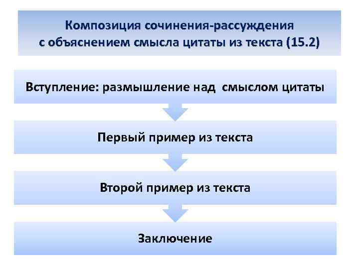 Композиция сочинения-рассуждения с объяснением смысла цитаты из текста (15. 2) Вступление: размышление над смыслом