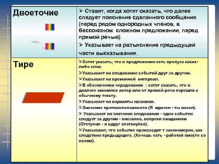 Двоеточие Ø Ставят, когда хотят оказать, что далее следует пояснение сделанного сообщения (перед рядом