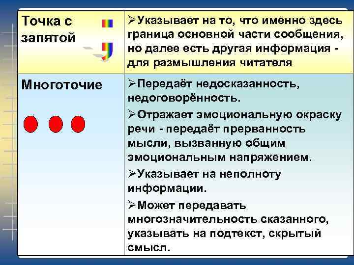 Точка с запятой ØУказывает на то, что именно здесь граница основной части сообщения, но